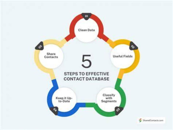 Contact Database - How To Discuss
