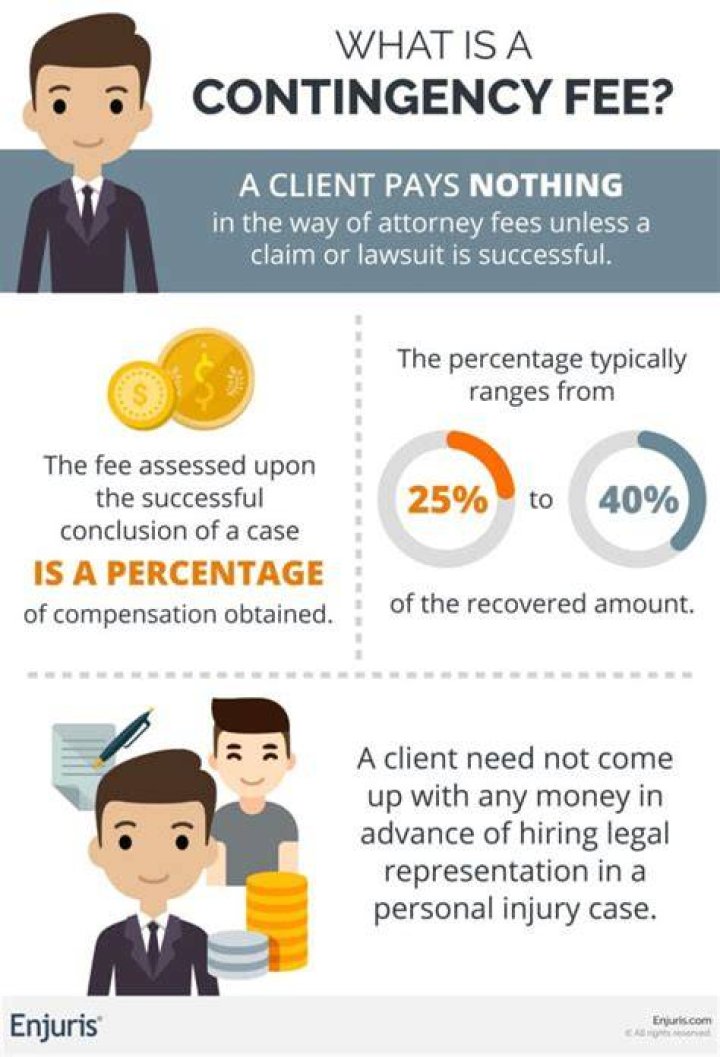Contingent fee - How To Discuss
