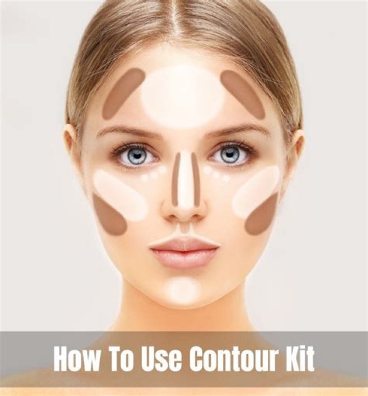 Contour kit - How To Discuss