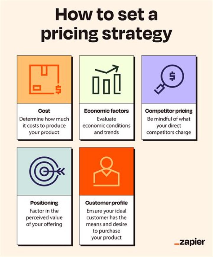 Contribution pricing - How To Discuss