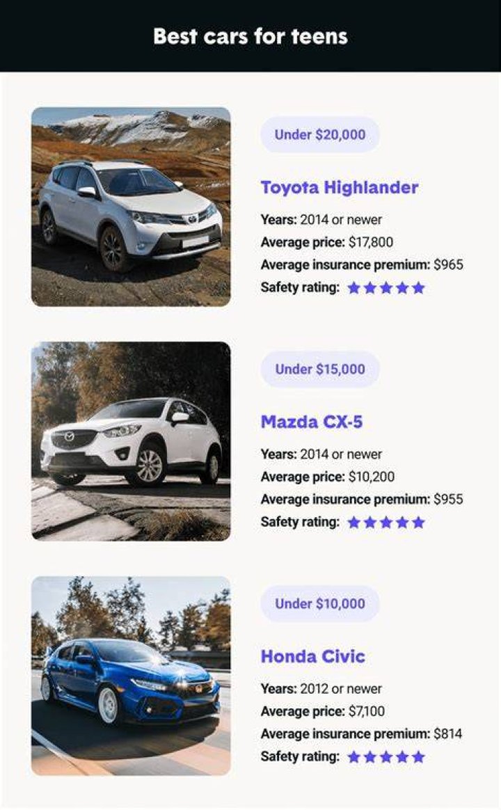 Cool cars for teens - How To Discuss