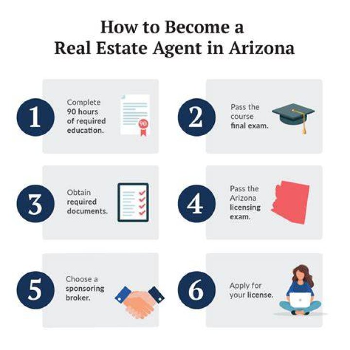Cooperative real estate - How To Discuss