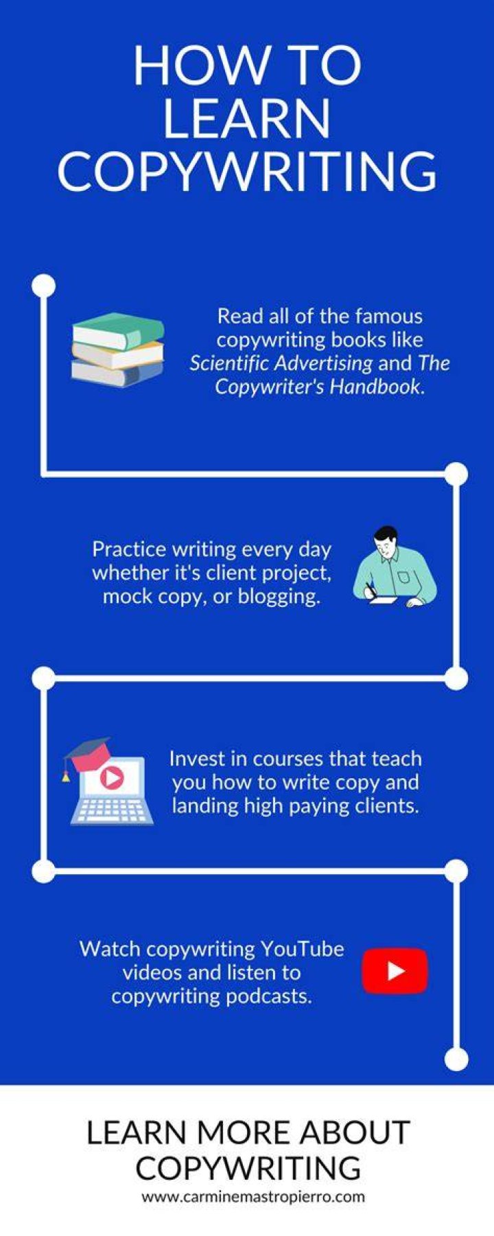 Copywriting & Content Writers - How To Discuss