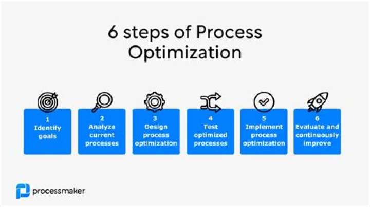 COS [Content Optimisation System] - How To Discuss