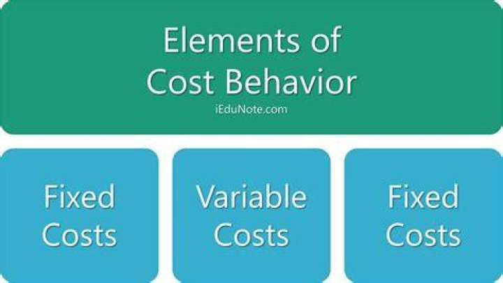 Cost behavior - How To Discuss