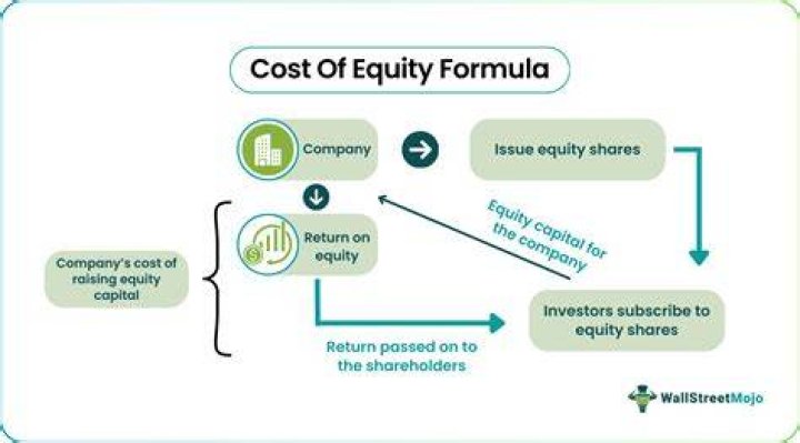 Cost Of Equity - How To Discuss
