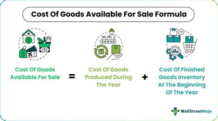 Cost of goods available for sale