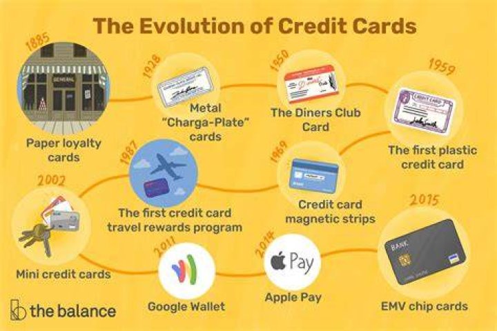 Credit card history - How To Discuss