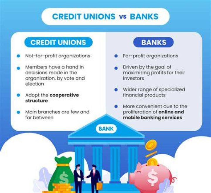 Credit union - How To Discuss