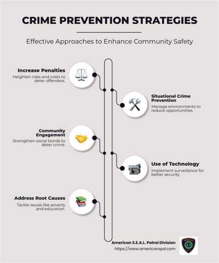 Crime Prevention - How To Discuss