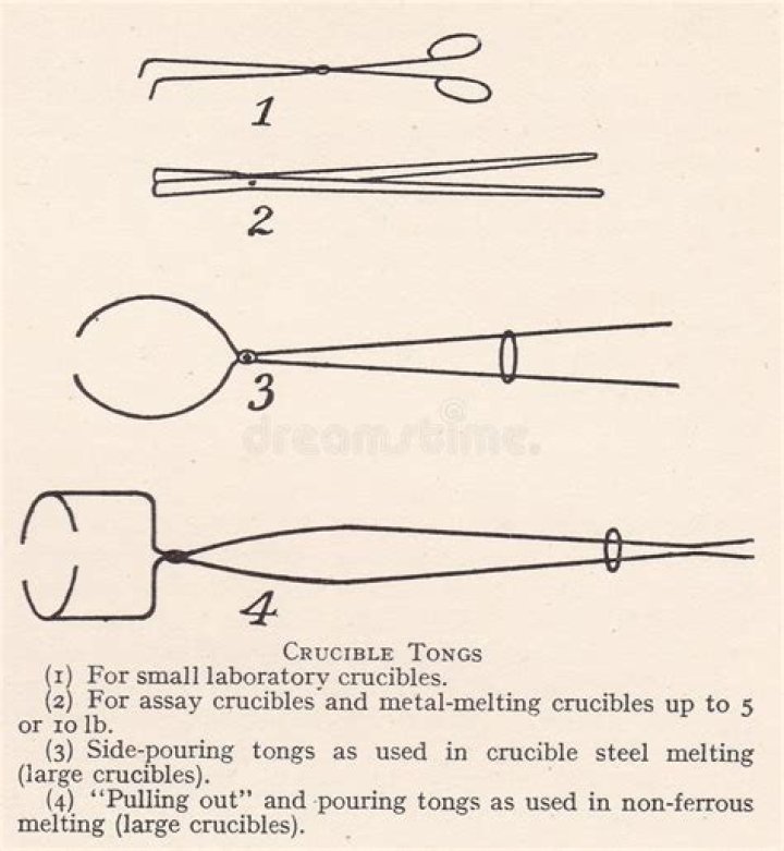 Crucible Tongs Function Chemistry - How To Discuss