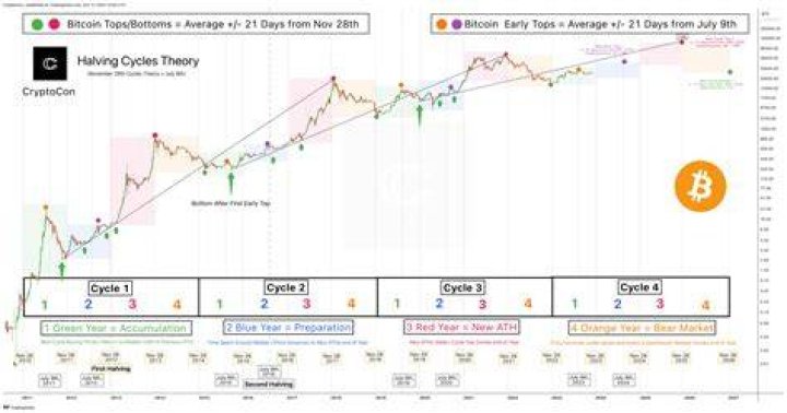 Crypto price predictions - How To Discuss