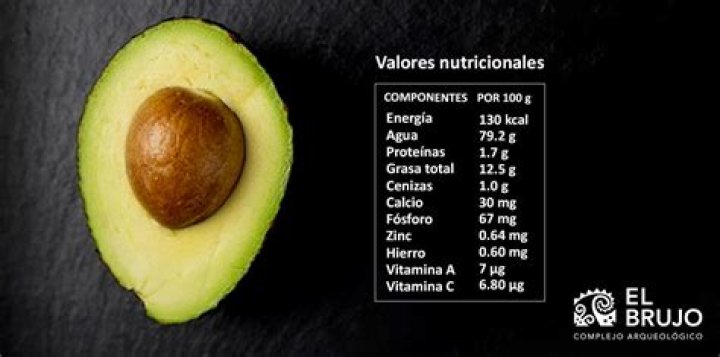 Cuantas Calorias Tiene Una Palta