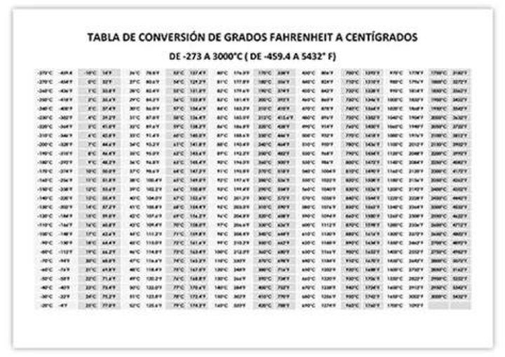 Cuanto Es 180 Grados Centigrados En Farenheit