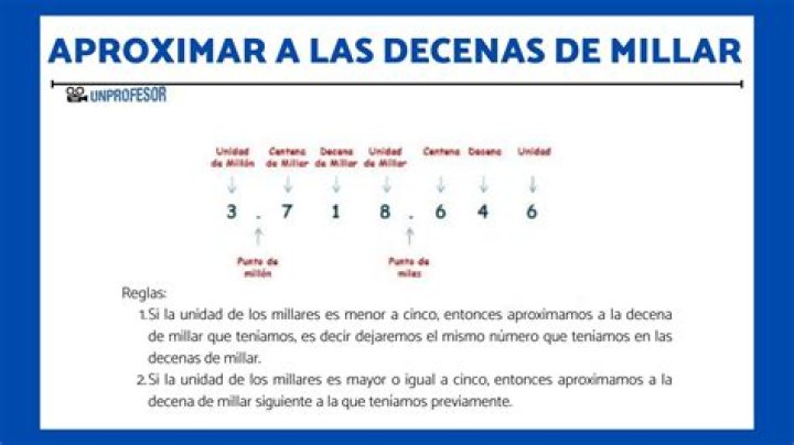 Cuanto Es Un Millar - How To Discuss