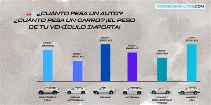 Cuanto Pesa Un Auto - How To Discuss