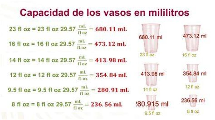 Cuantos Mililitros Tiene Una Onza