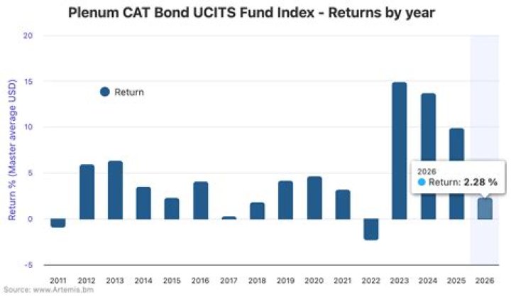 Cumulative Return (12-Month, 10-Year) - How To Discuss