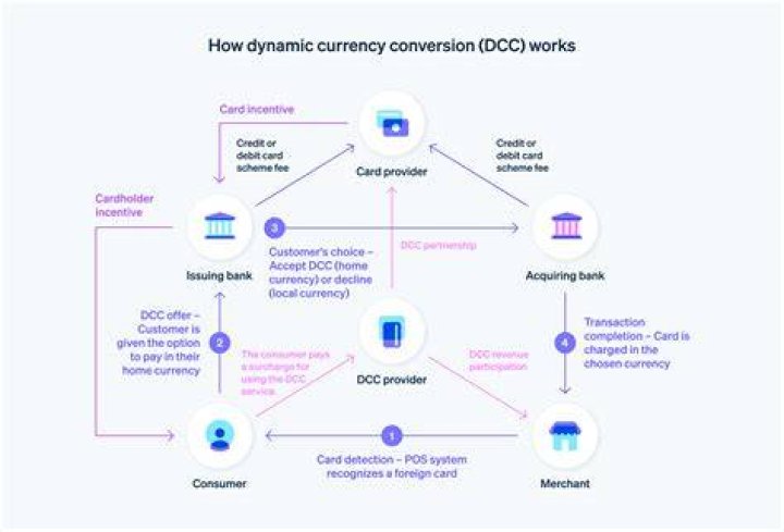 currency - How To Discuss