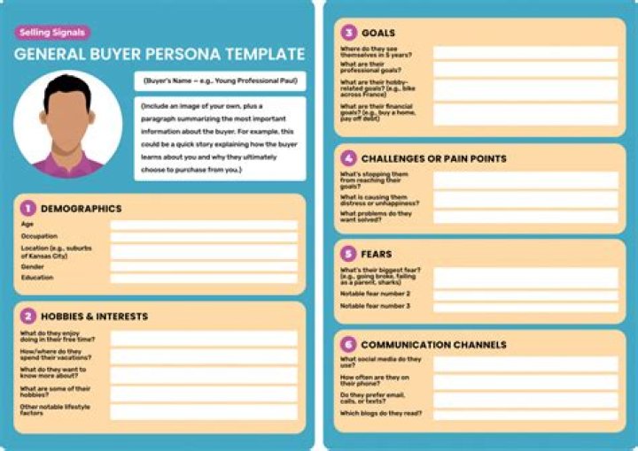 Customer Persona - How To Discuss