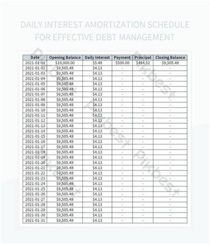 Daily interest account - How To Discuss