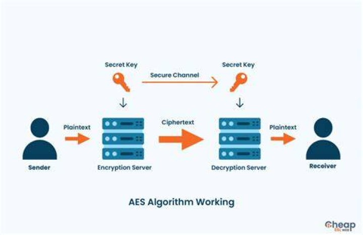Data Center Storage Encryption - How To Discuss