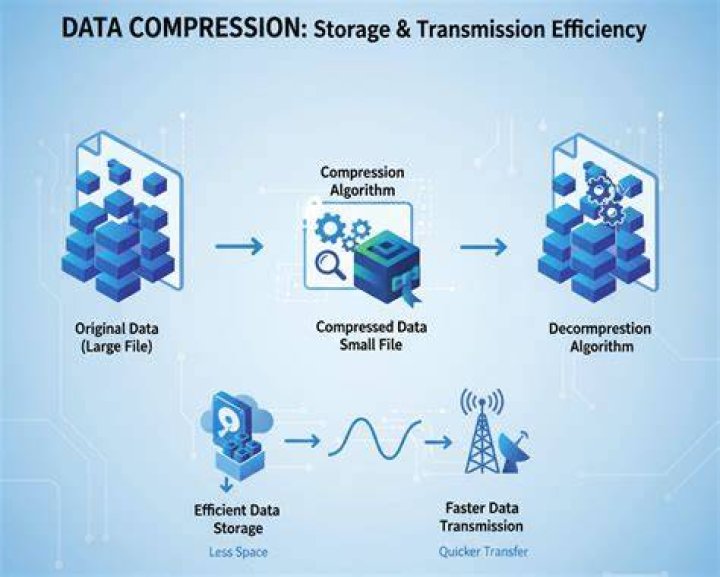 Data compression - How To Discuss