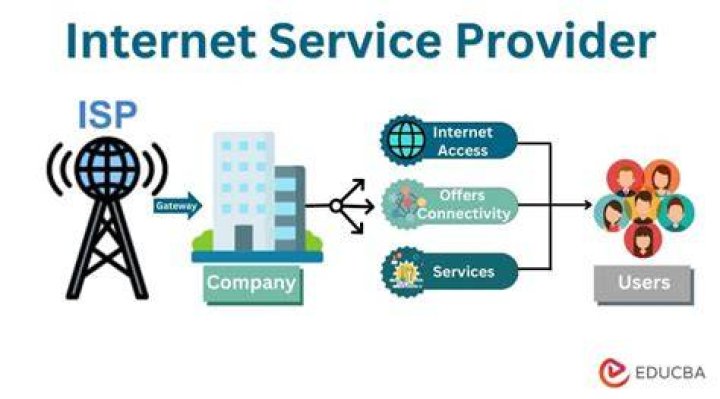 Data Provider - How To Discuss