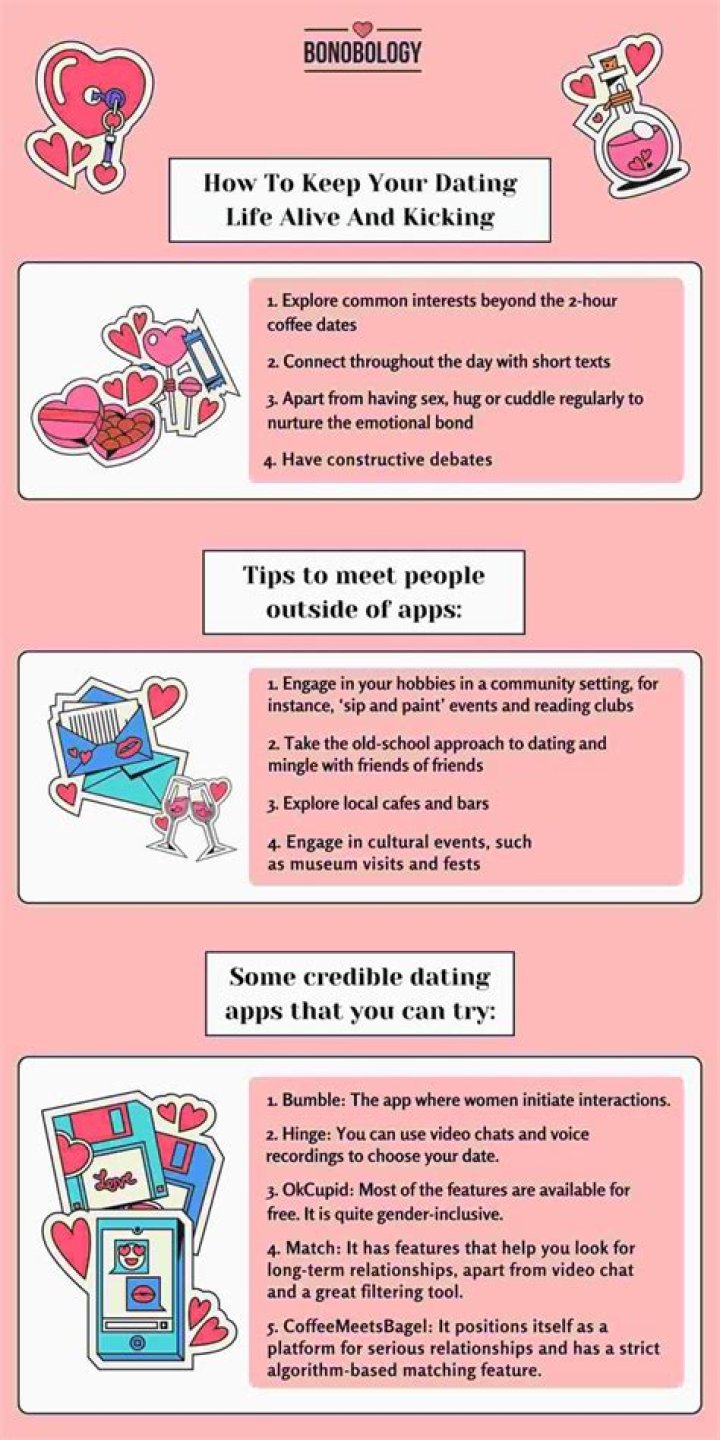 Dating sotes - How To Discuss