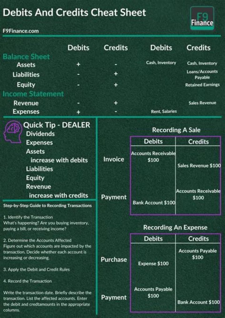 Debit and credit - How To Discuss