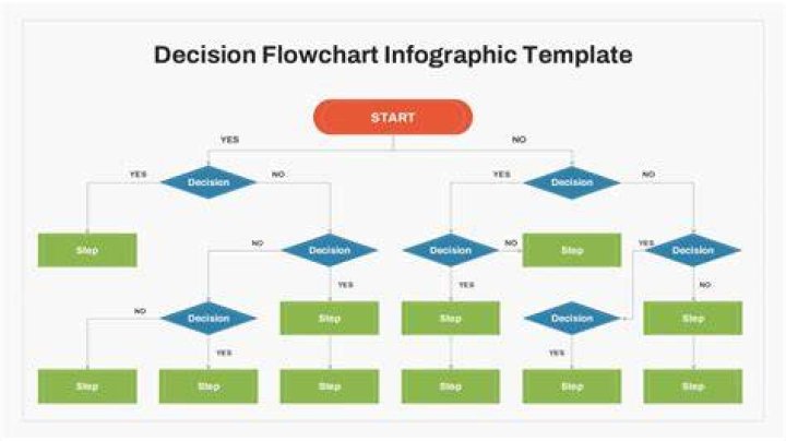 Decision point - How To Discuss