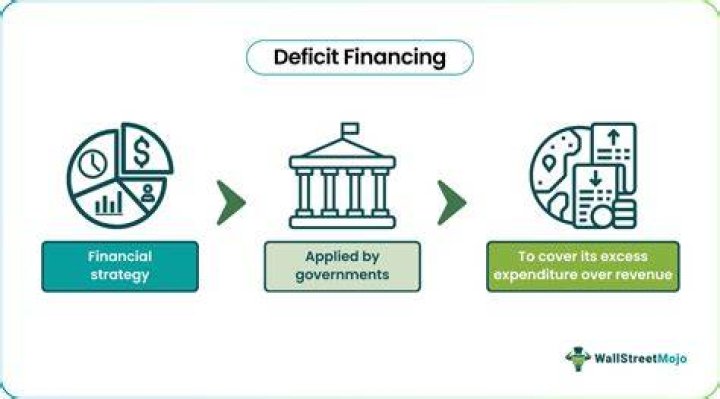 Deficit Financing - How To Discuss