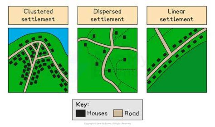 Define Compact Settlement - How To Discuss