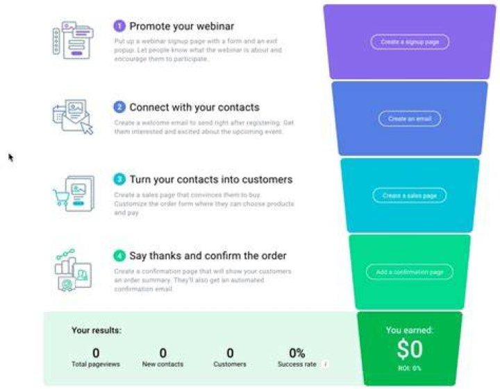 Define webinar - How To Discuss