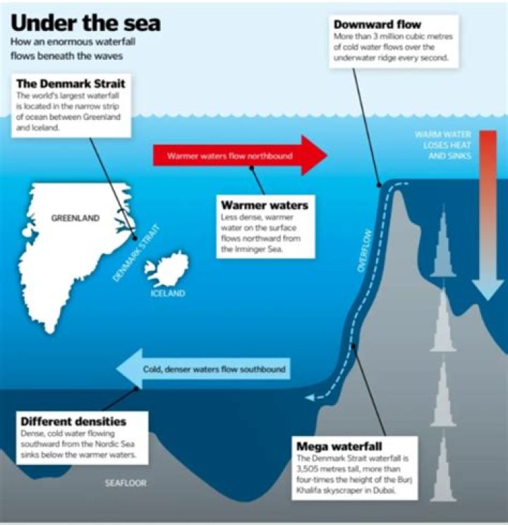 Denmark Strait Cataract - How To Discuss