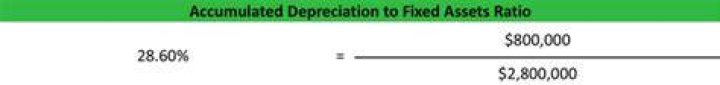 Depreciation to fixed assets ratio