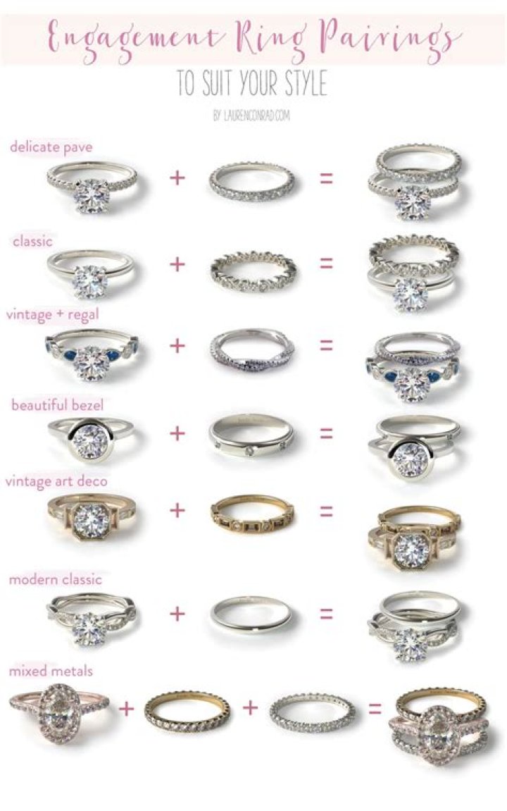Different engagement rings - How To Discuss