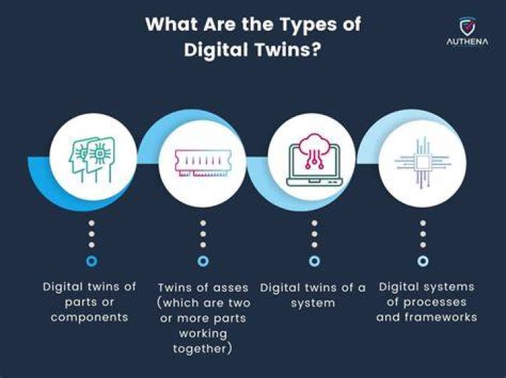 Digital twin definition - How To Discuss