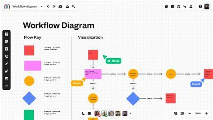 Digital Workflow - How To Discuss