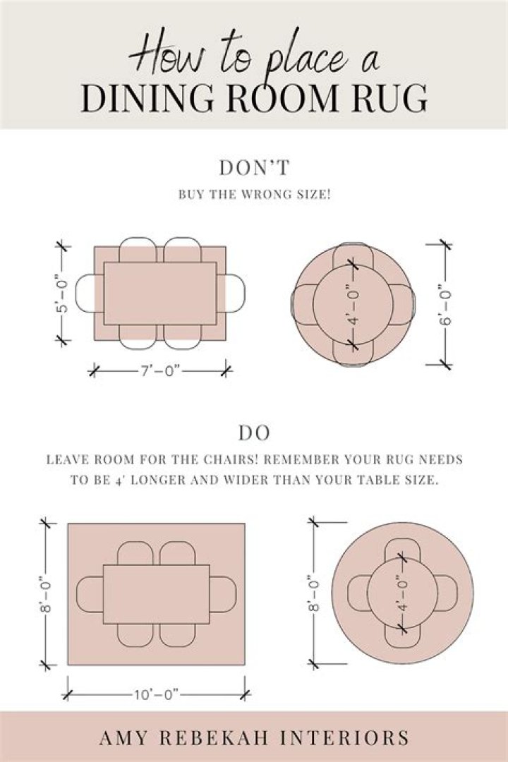 Dining table rug - How To Discuss