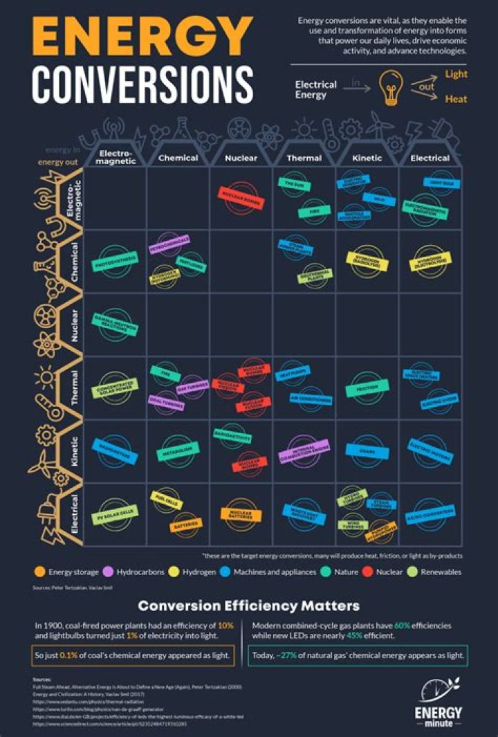 Direct energy conversion - How To Discuss