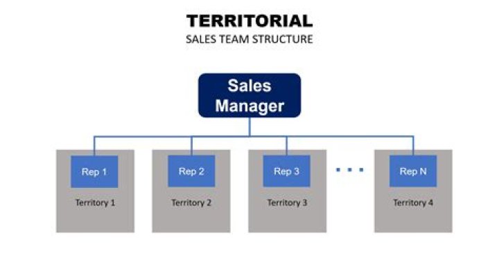 Direct Sales - How To Discuss