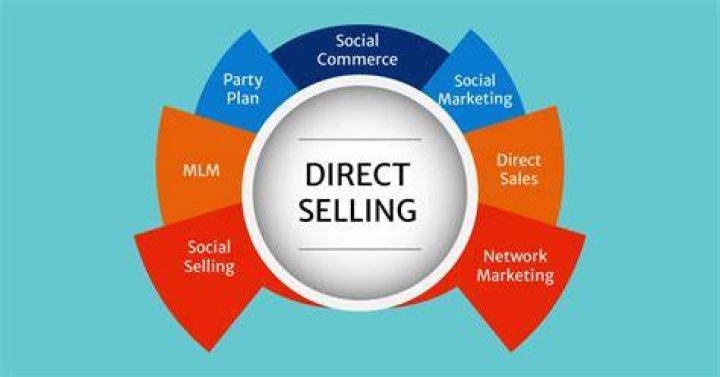 Direct Selling System (direct Marketing)