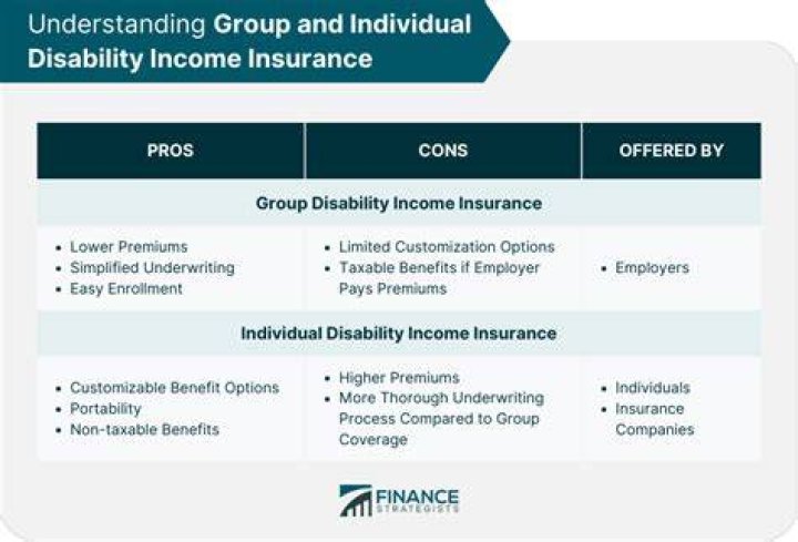 Disability Income Insurance - How To Discuss
