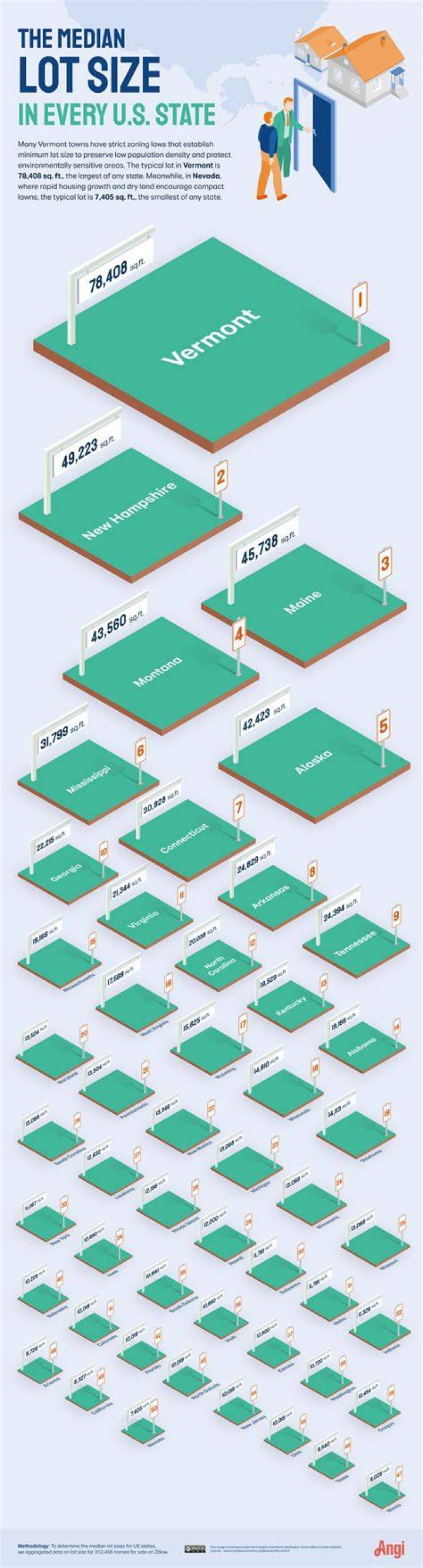 Discrete lot size - How To Discuss