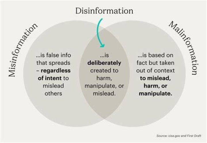 Disinformation - How To Discuss