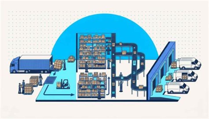 Distribution center - How To Discuss