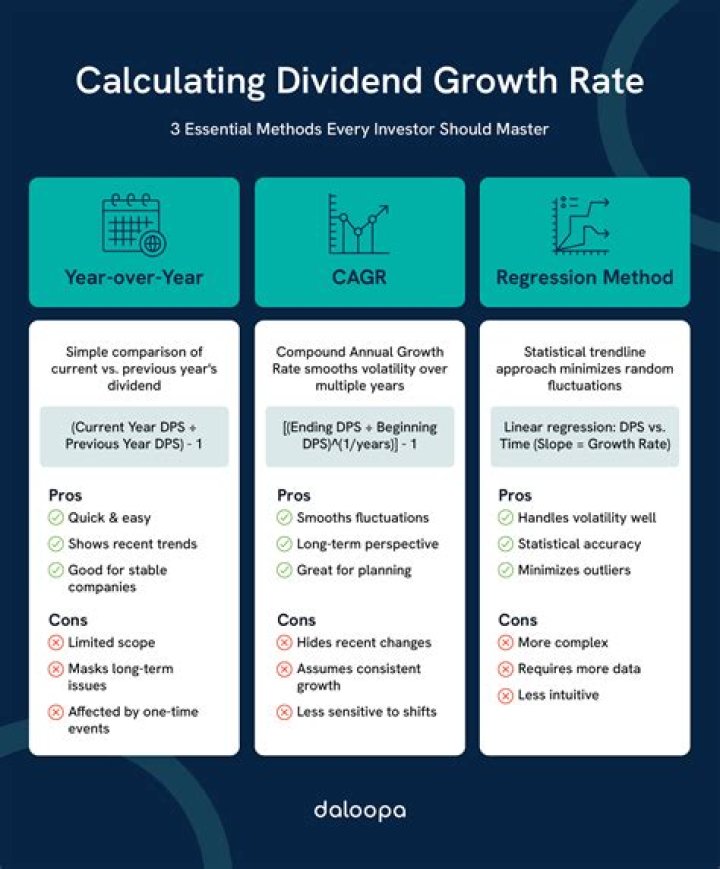 Dividend Growth Rate - How To Discuss