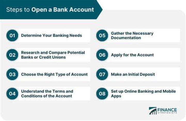 Do I Need A Job To Open A Bank Account