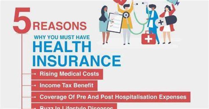 Do You Have to Have Health Insurance?